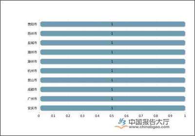 2020年第一季度中國包裝裝潢印刷品上市公司利潤規(guī)模排行榜